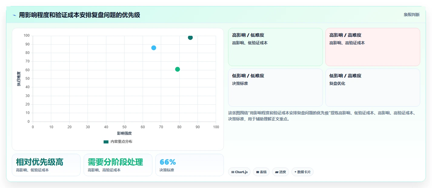 电商数据运营数据方法：用经营复盘支撑精细化运营判断