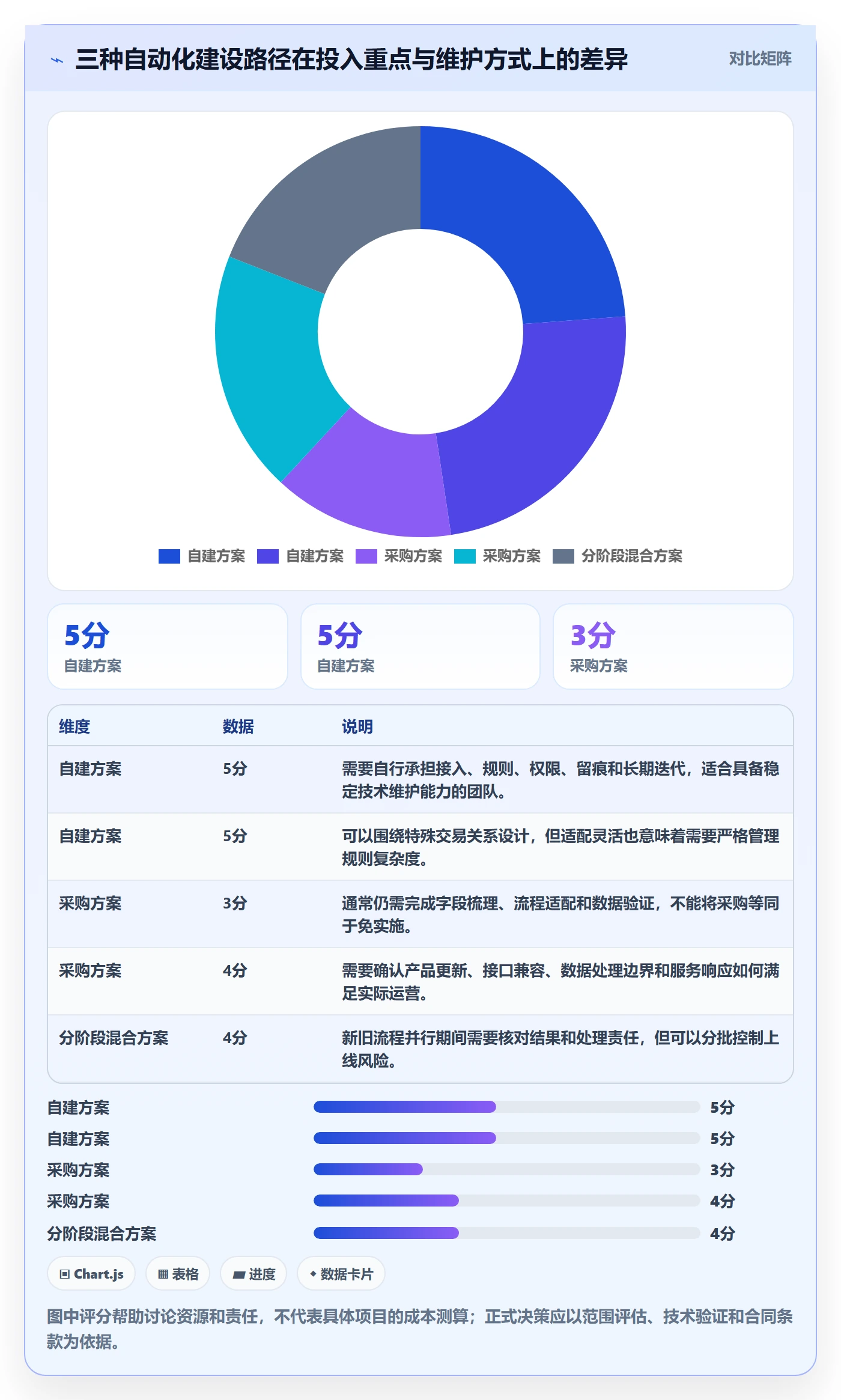 想做好分账系统，先掌握自动化方案中的对账管理