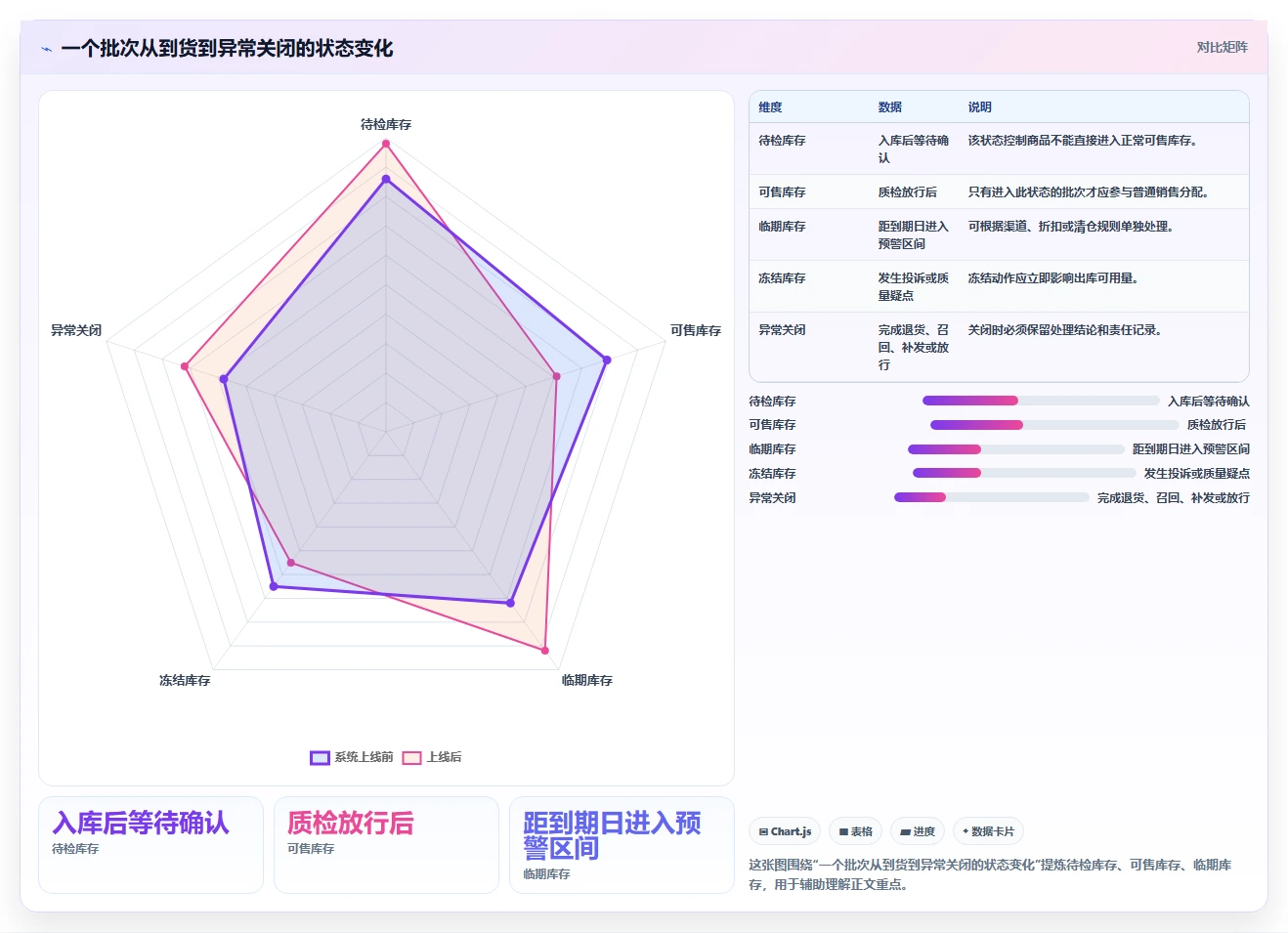电商进销存：品牌商家进阶教程：围绕批次追踪建立降低沟通成本闭环