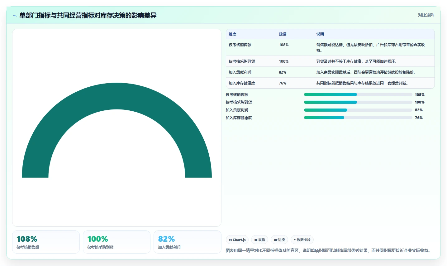 电商库存场景解析：滞销处理中的团队协同怎么处理