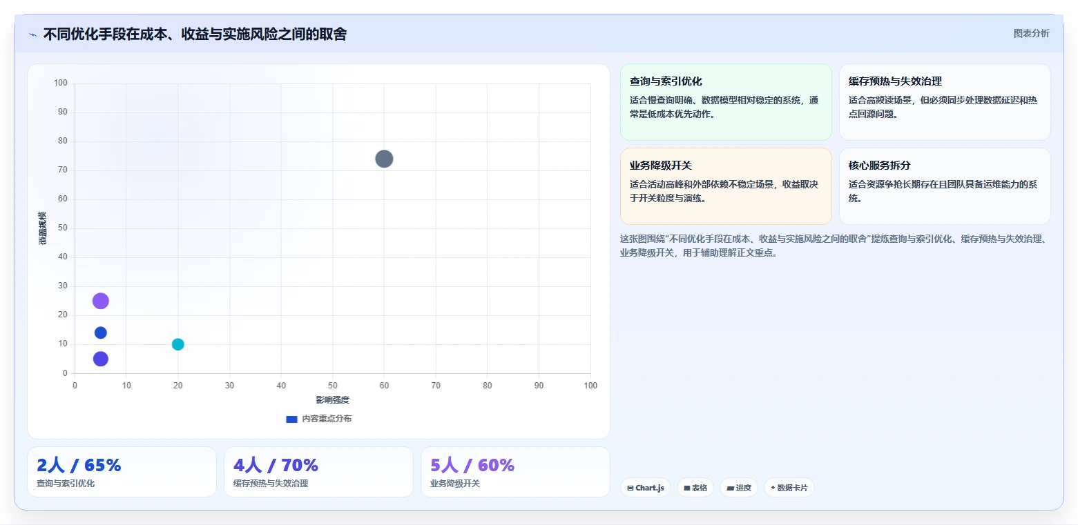 电商系统开发：品牌商家精细化指南：从需求梳理发现高峰期卡顿根因