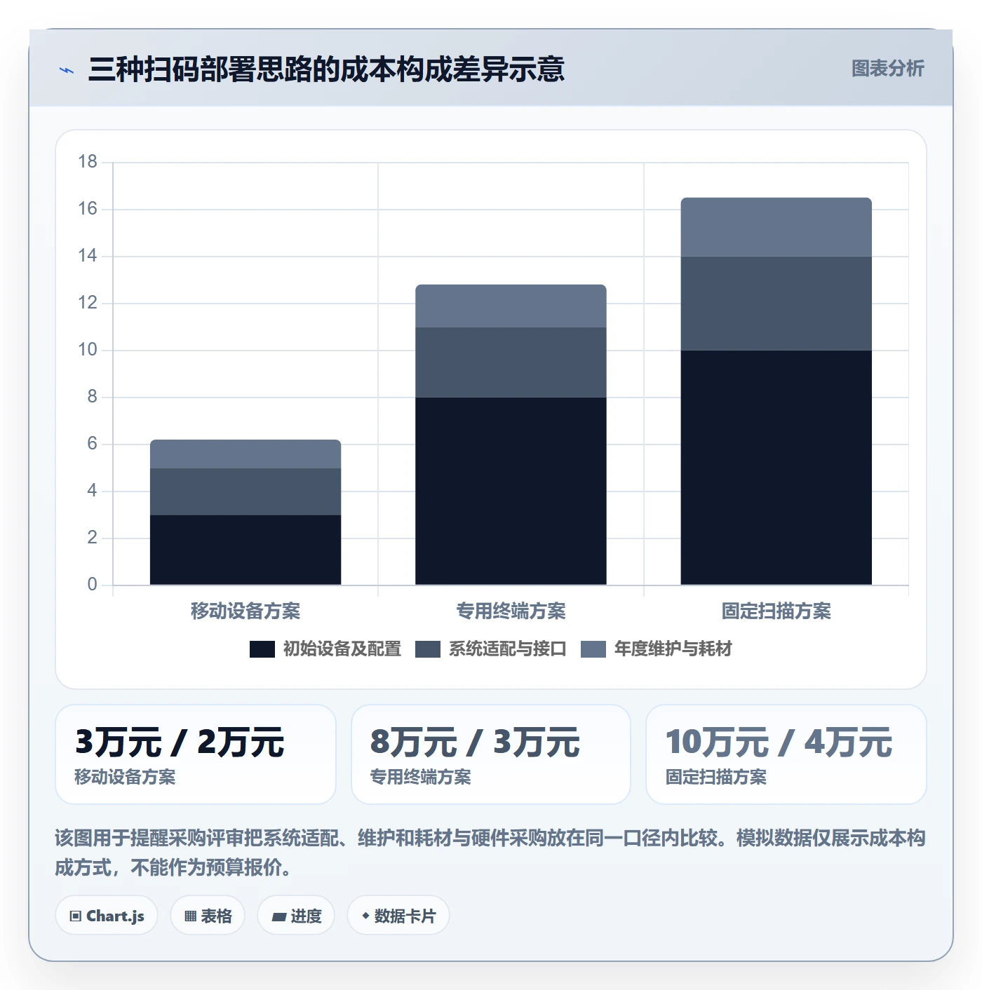 库存管理系统改造重点：从条码作业推进工具对比