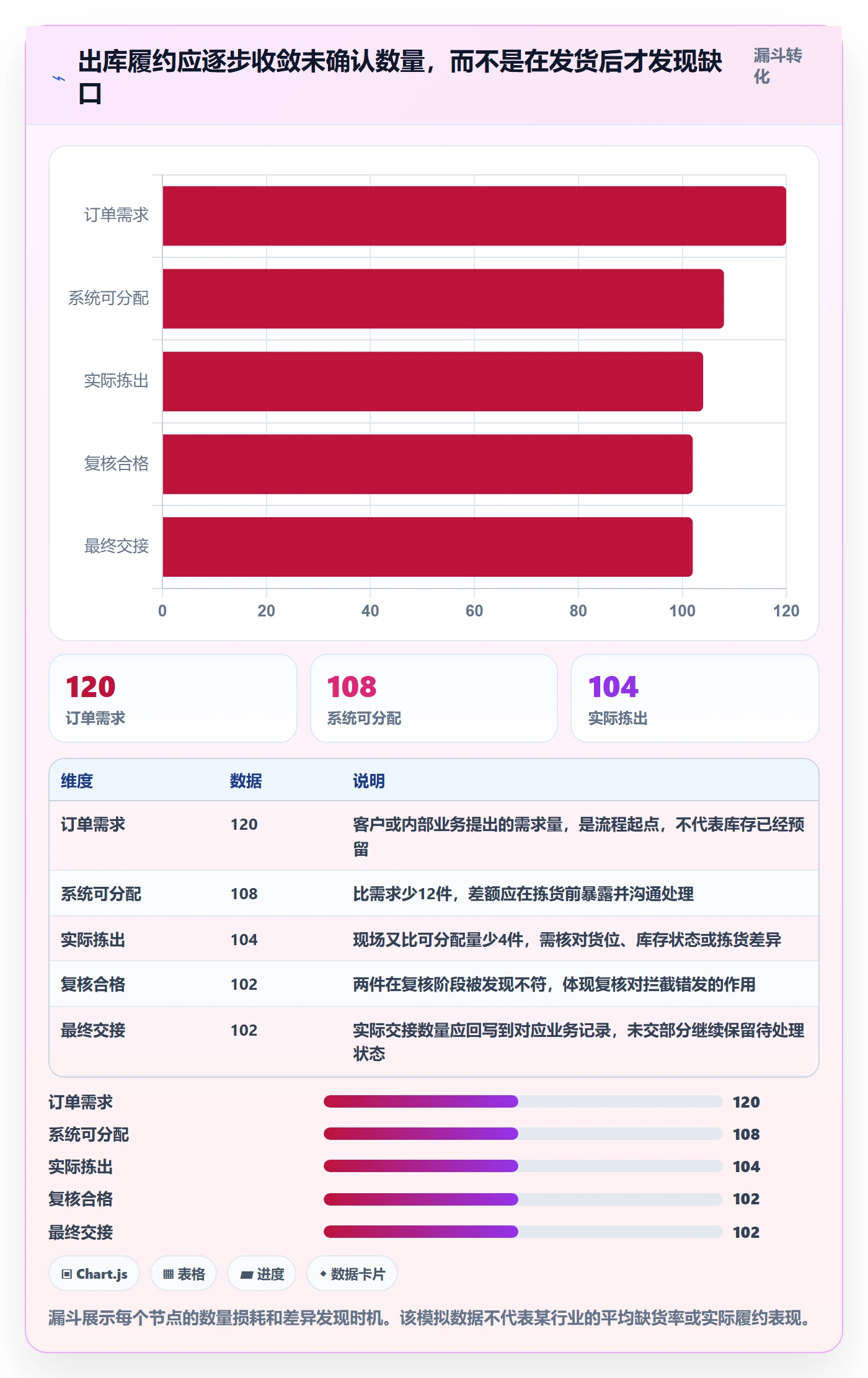 库存管理系统进阶课：围绕出入库流程完善实操教程