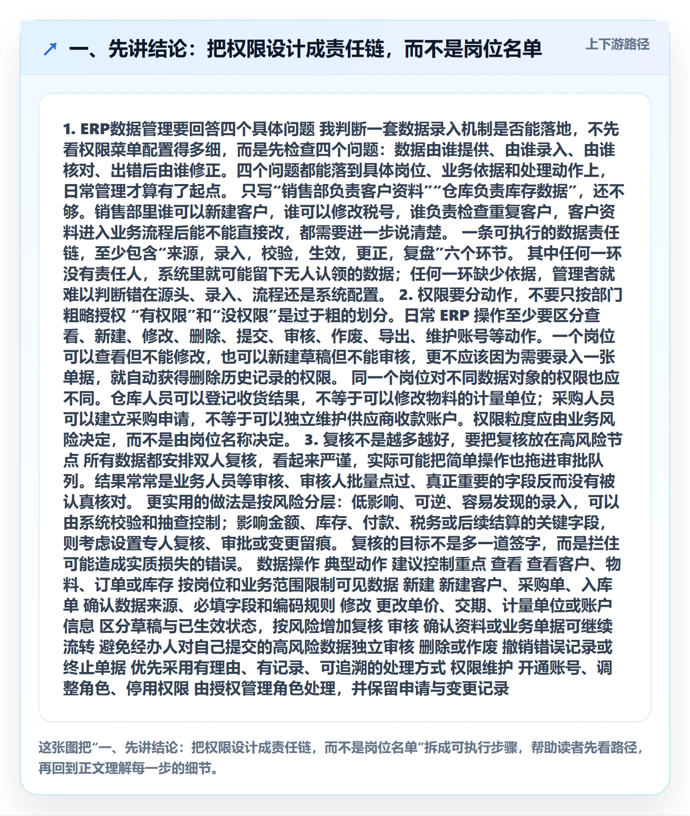 一、先讲结论：把权限设计成责任链，而不是岗位名单