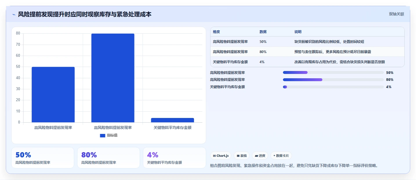 仓库安全库存管理进阶课：围绕缺货风险完善风险排查