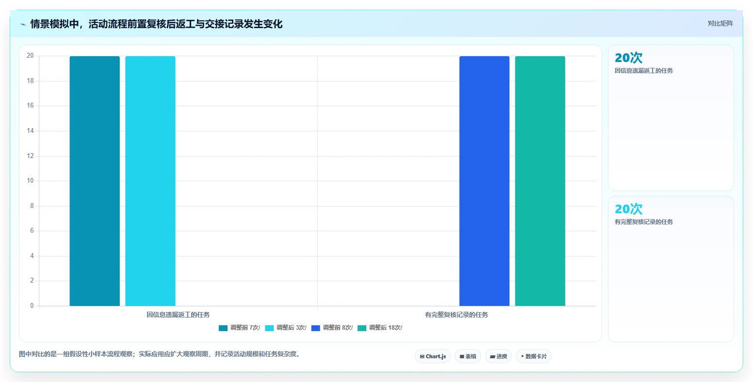 如何运营好一个店铺配置指南：团队执行需要哪些实操教程设置
