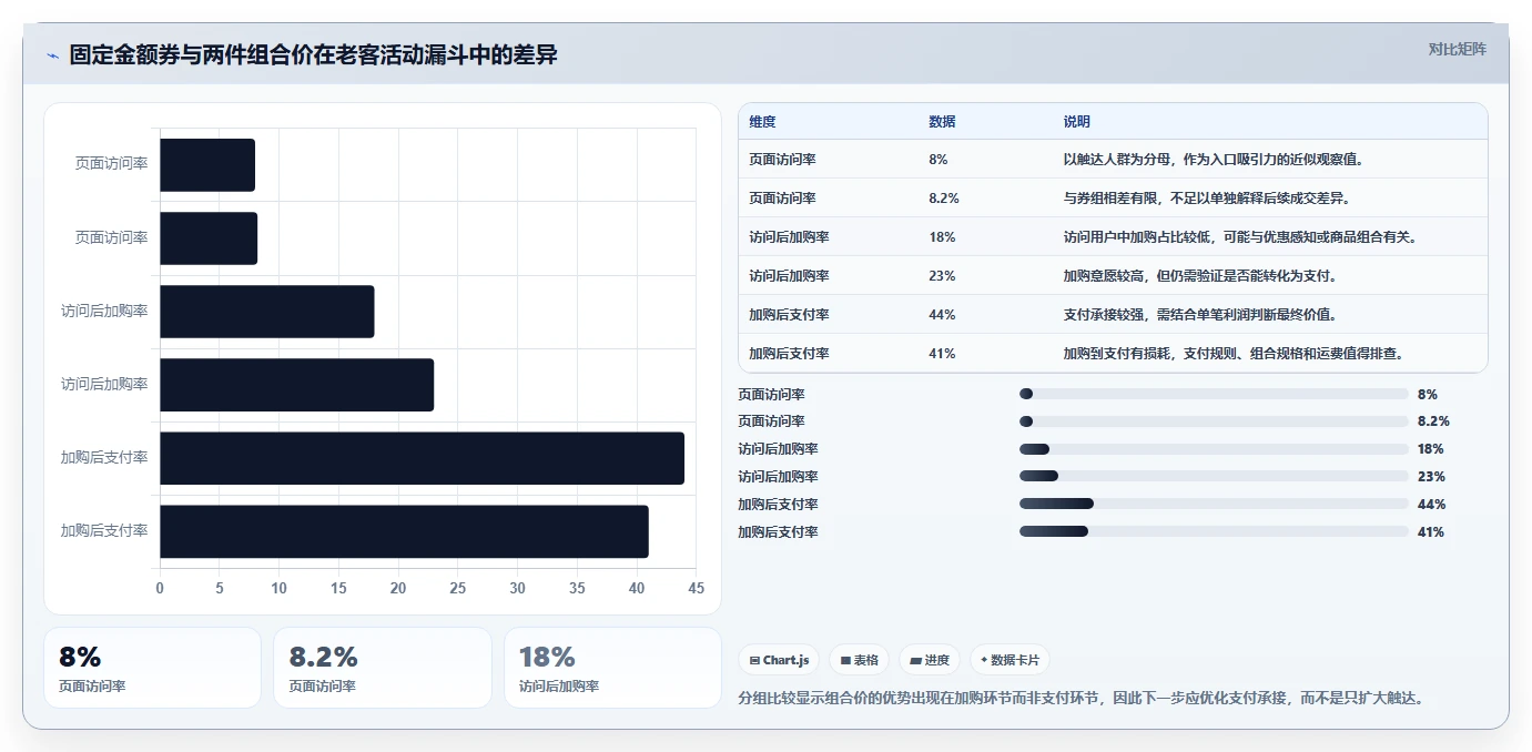 店铺运营包括哪些方面基础课：活动运营相关的进阶玩法一次讲透
