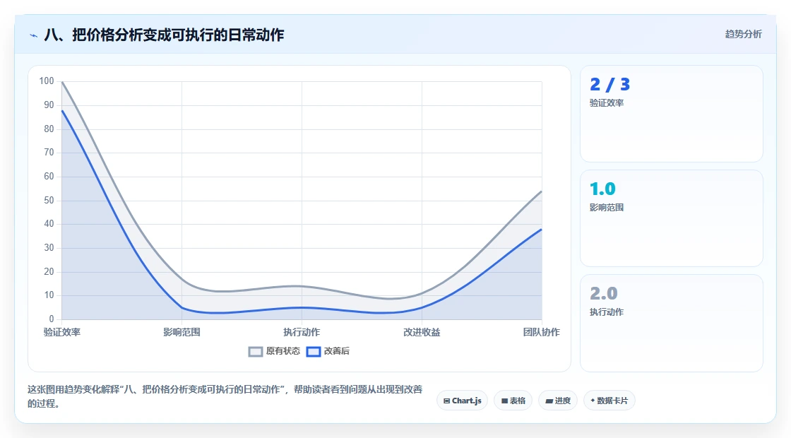 八、把价格分析变成可执行的日常动作