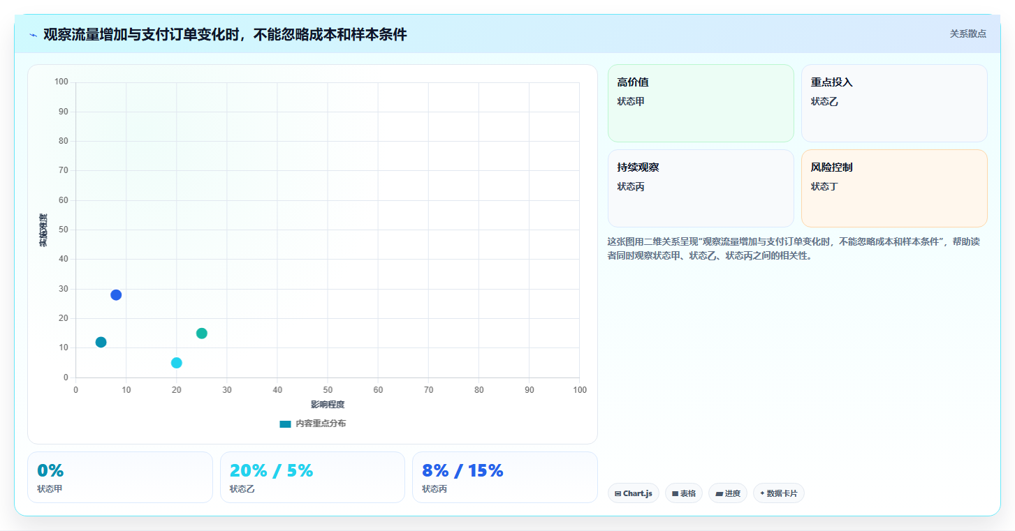 拼多多数据分析工具免费升级方案：用数据复盘改善活动表现