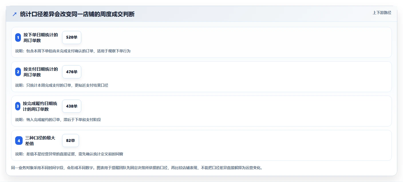 店铺运营包括哪些方面改造重点:从流量运营推进多店经营