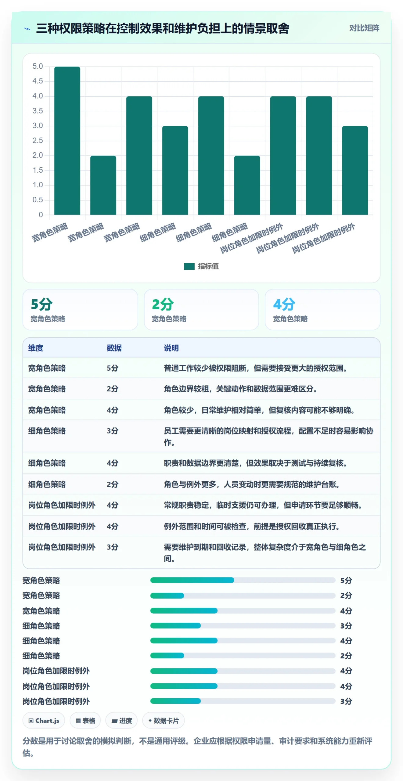 erp数据录入管理要点：权限分工的核心功能如何设计