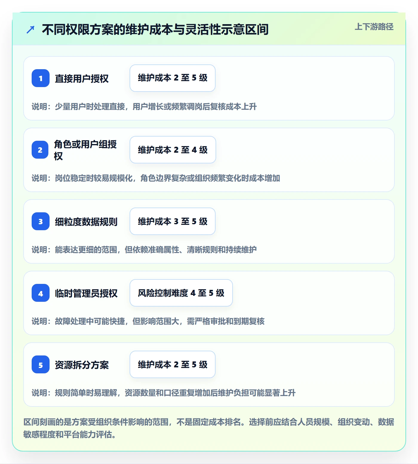 bi 平台操作手册：权限体系对应的新手避坑步骤