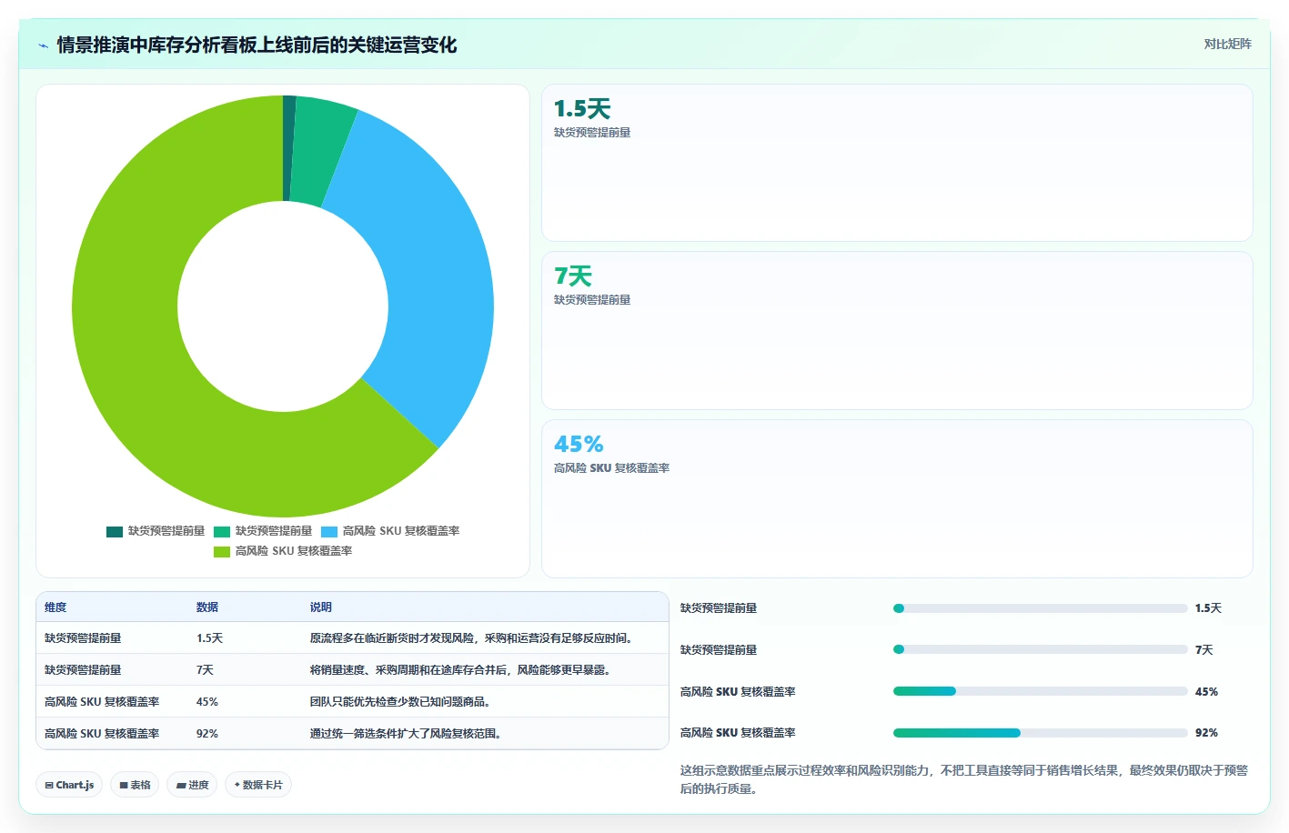 电商库存建设路线：从缺货预警到增长策略分几步