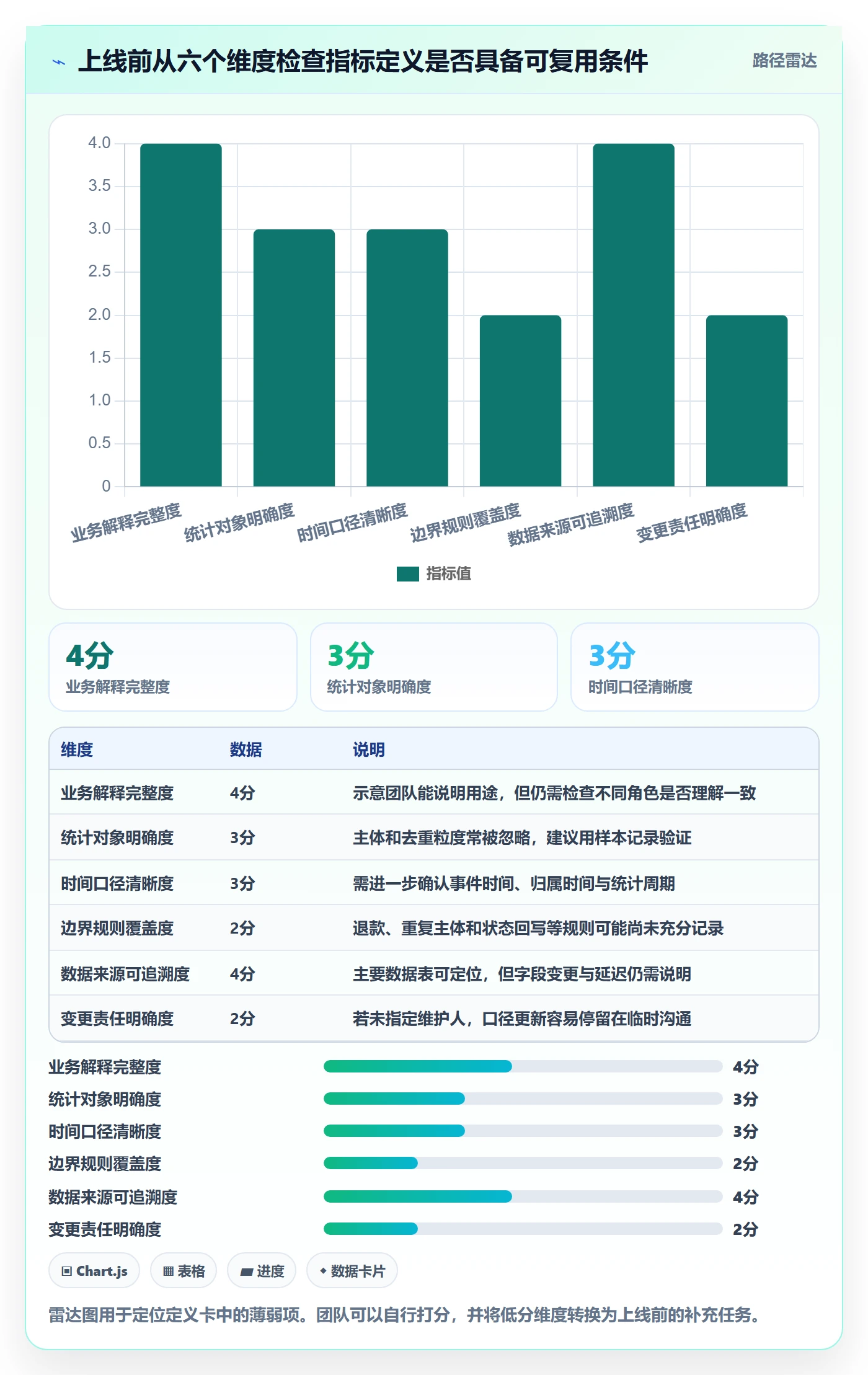 bi 平台使用技巧：指标建模对应的团队协同方法