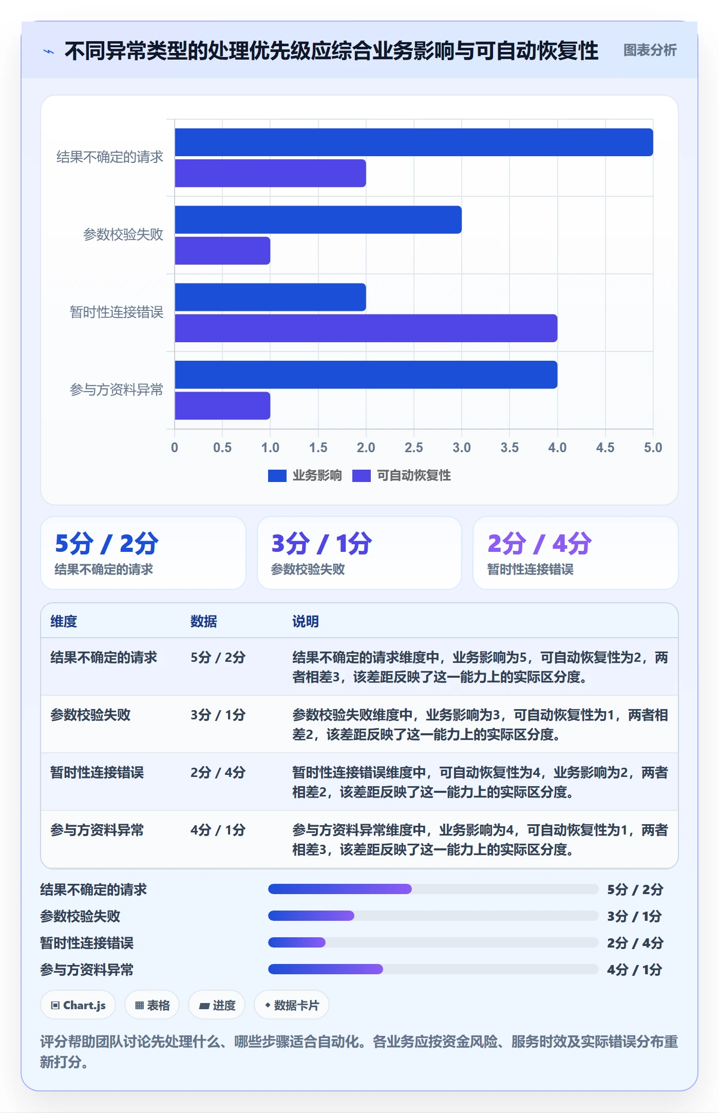 分账系统进阶课：围绕接口对接完善自动化方案