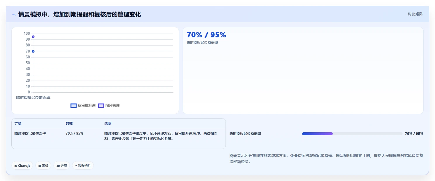 电商crm系统避坑指南：权限合规环节的日常管理要注意什么