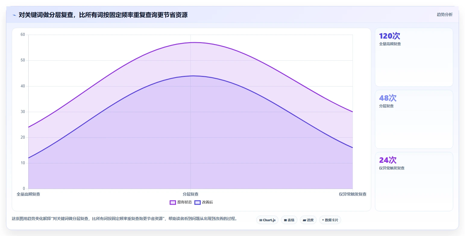 拼多多数据分析工具免费避坑指南：关键词趋势环节的效率提升要注意什么