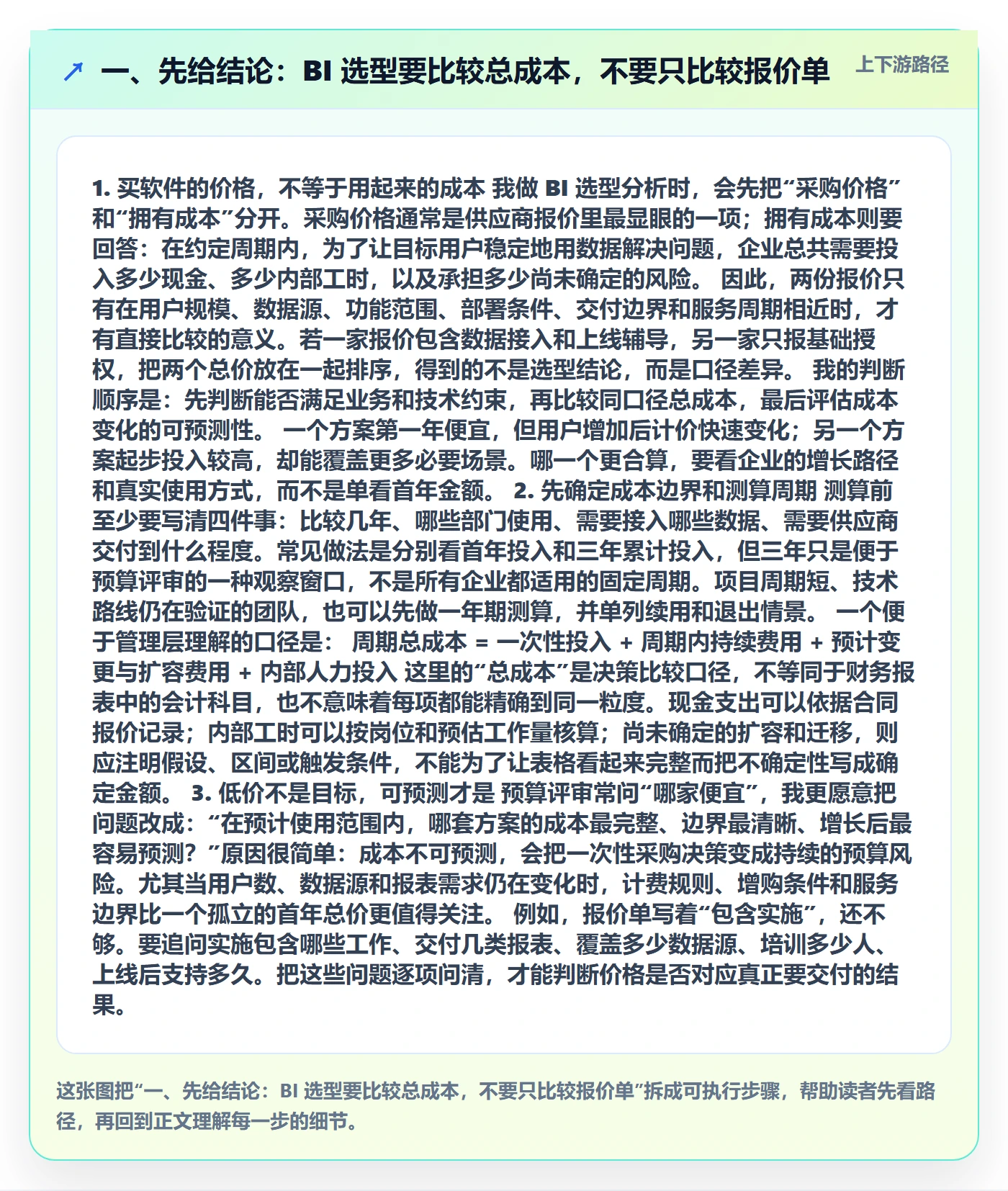 一、先给结论：BI 选型要比较总成本，不要只比较报价单
