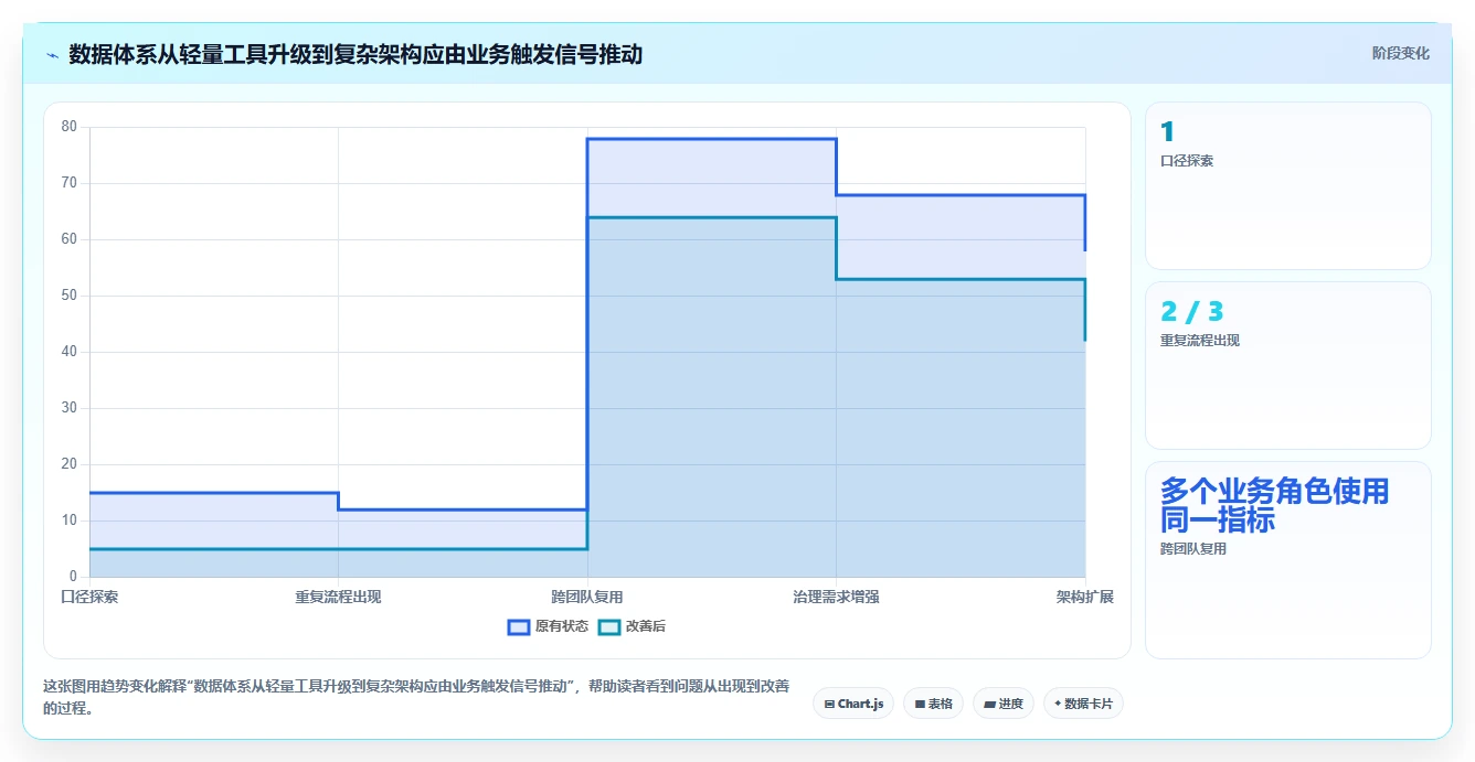 电商数据运营基础课：数据体系相关的工具对比一次讲透