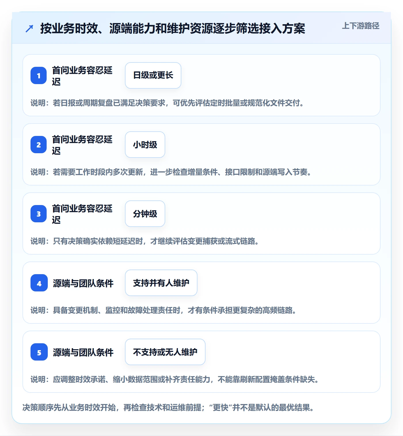 bi 平台进阶玩法：数据接入从哪里开始
