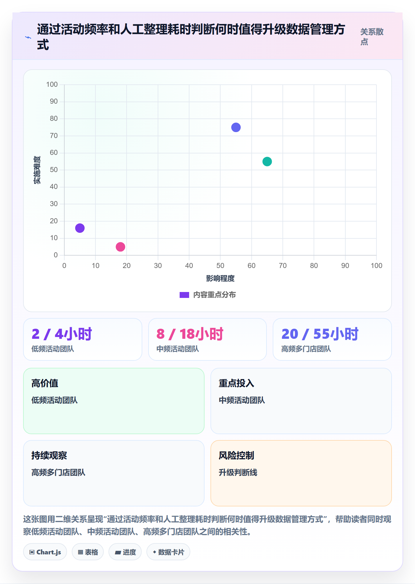 店铺运营管理应用思路：围绕活动管理拆解标准化管理