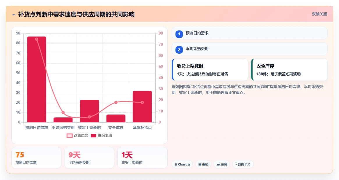 电商仓储管理：仓库新手落地路线图：从月末盘点走向减少缺货损失