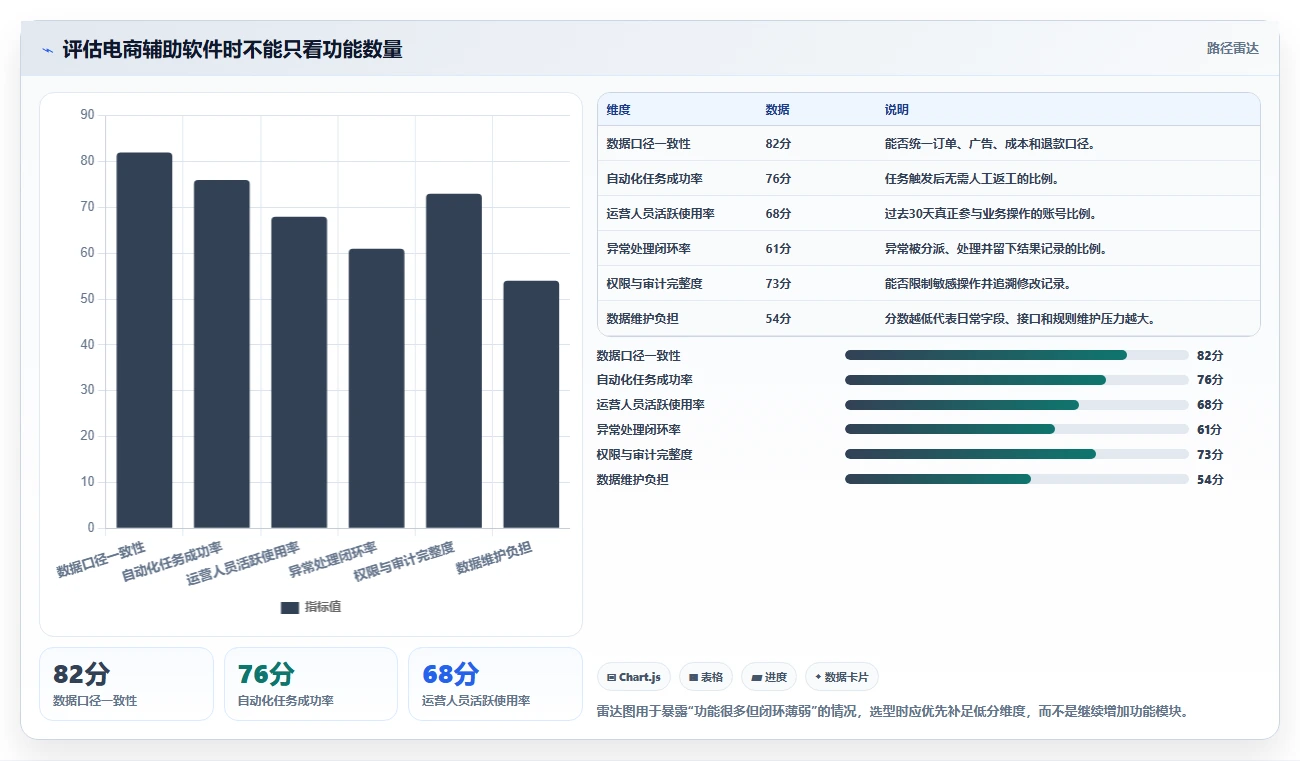 电商辅助软件：运营助理怎么用：从营销自动化到控制软件预算