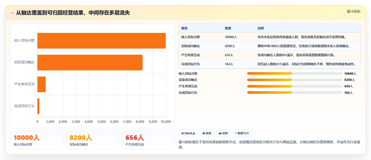 电商crm系统怎么用?私域触达场景下的多店经营拆解