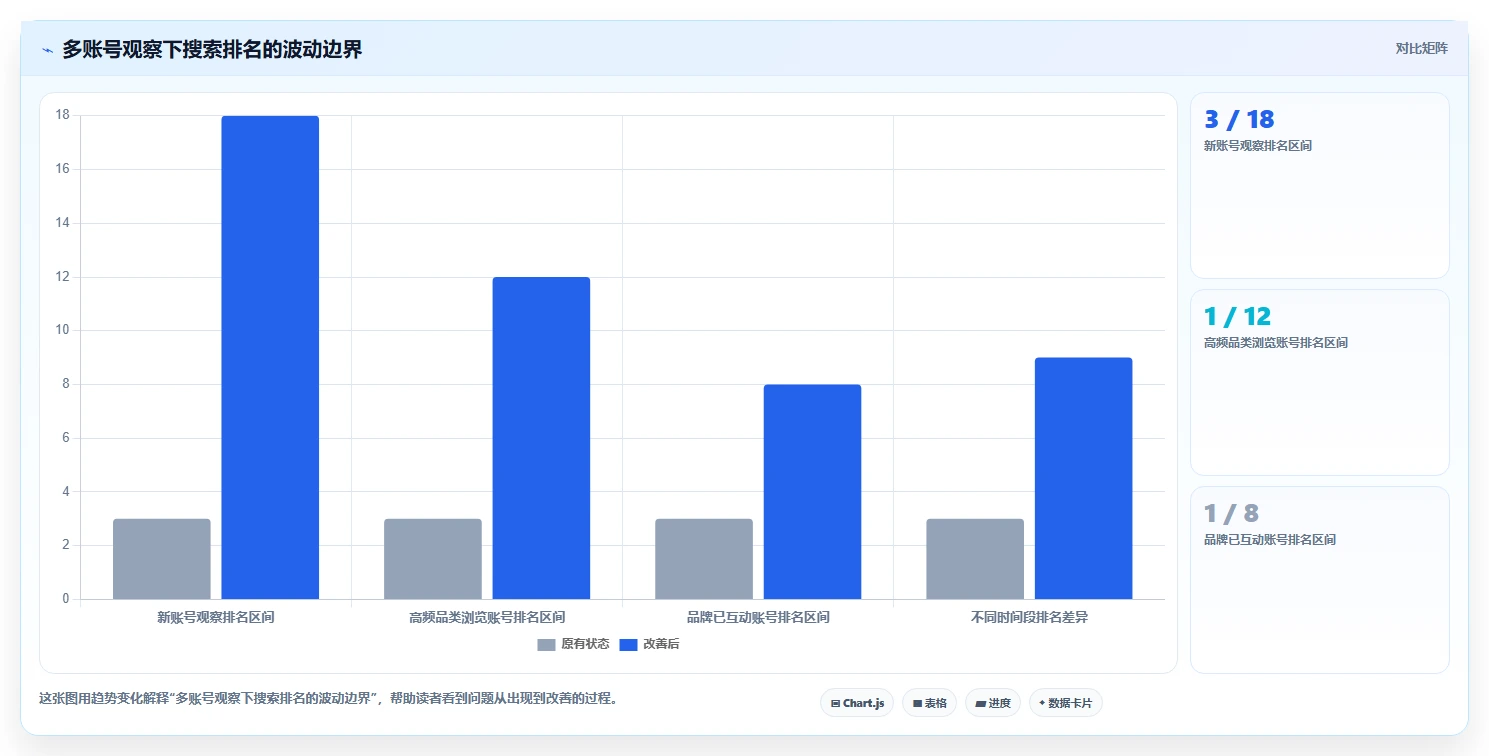 小红书数据分析：品牌商家从数据到行动：用搜索排名实现优化投放预算