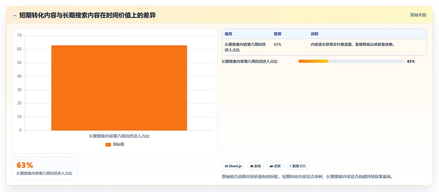 小红书数据分析：市场经理增长版：人群画像的完整方法与步骤