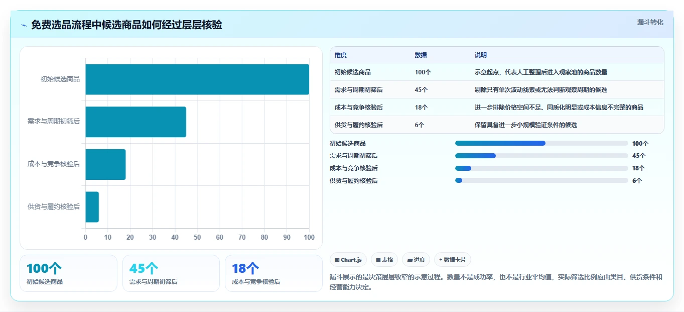 拼多多数据分析工具免费实践指南：选品数据的核心功能怎样更有效