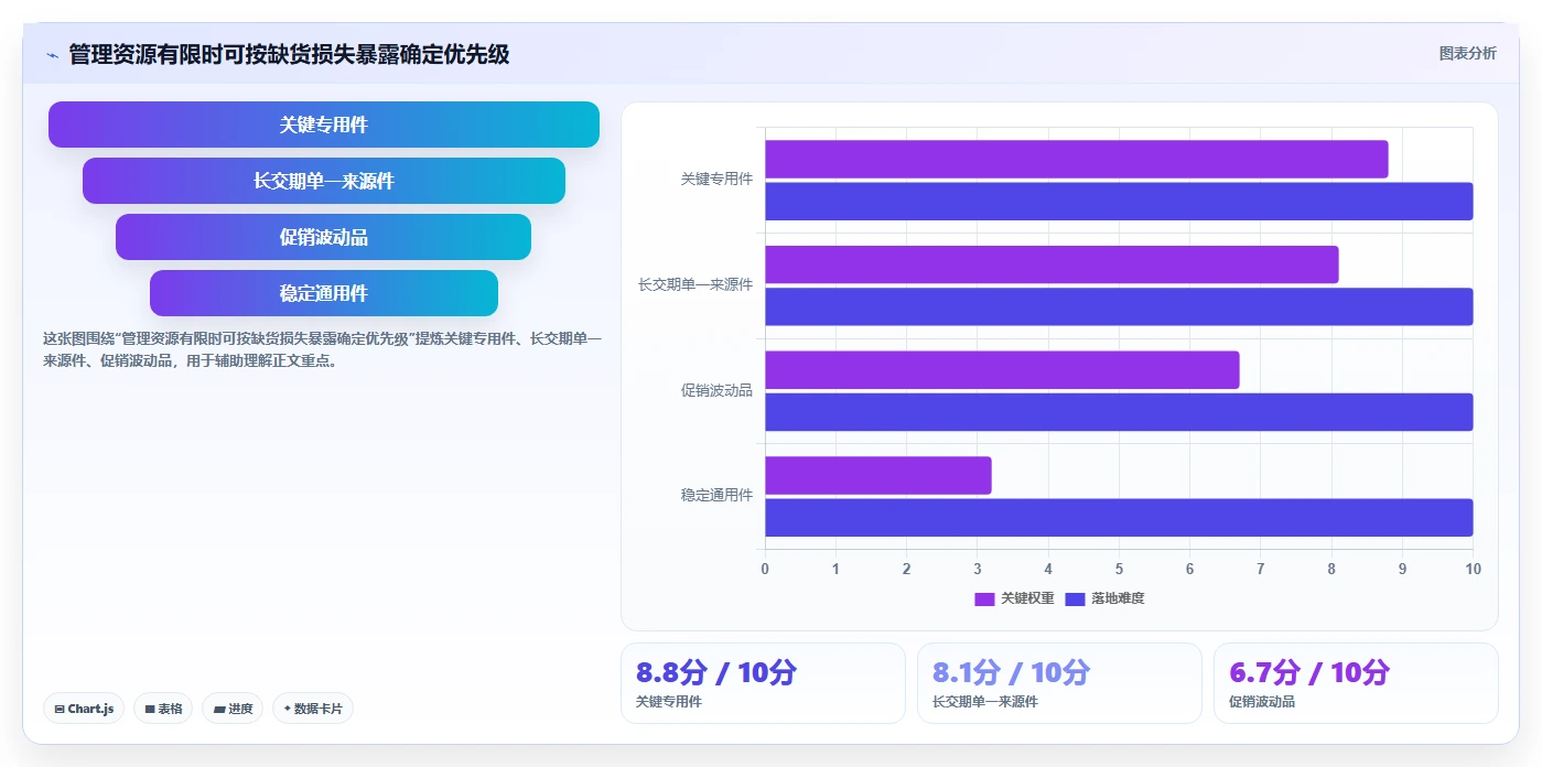 仓库安全库存管理怎么落地？从缺货风险讲清日常管理
