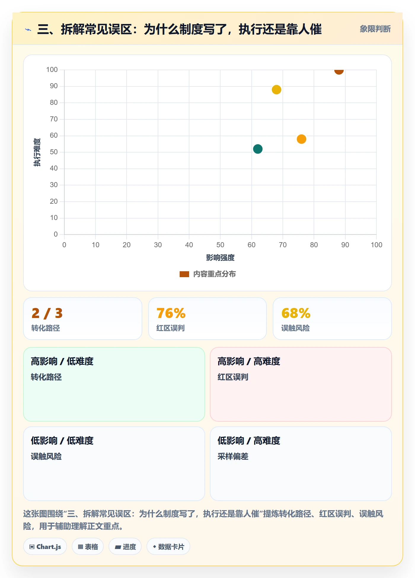 三、拆解常见误区：为什么制度写了，执行还是靠人催