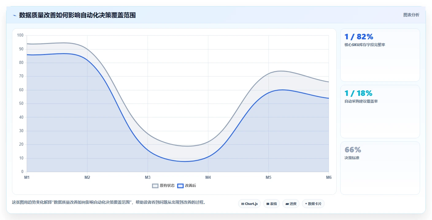 电商系统开发：供应链团队流程优化：系统改造怎样减少业务与技术脱节