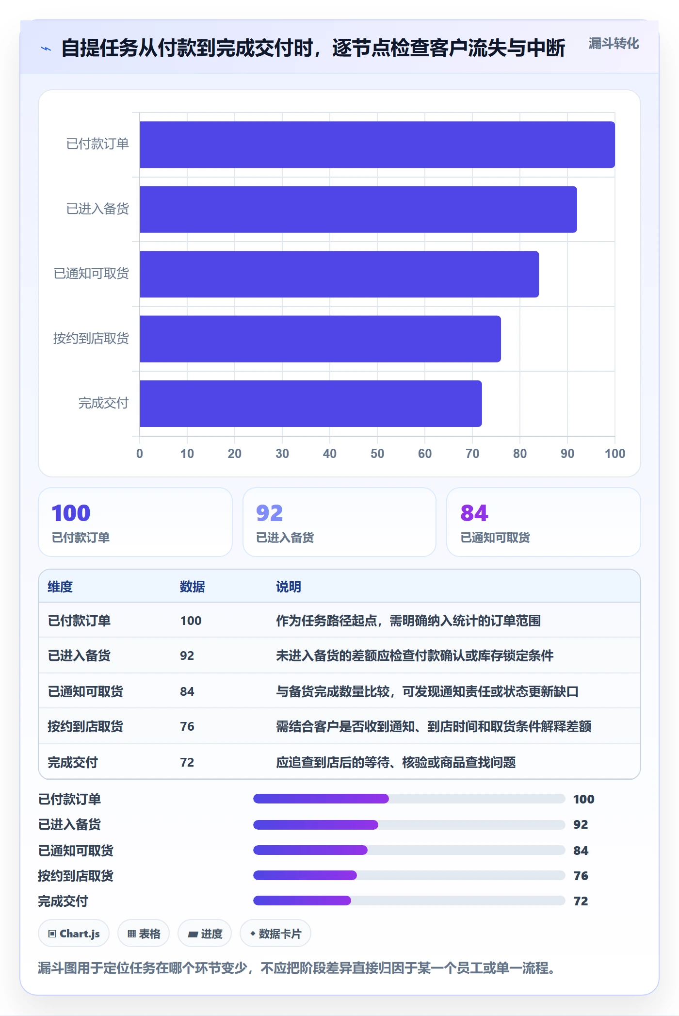 店铺运营管理选择标准：客户体验维度如何评估流程设计