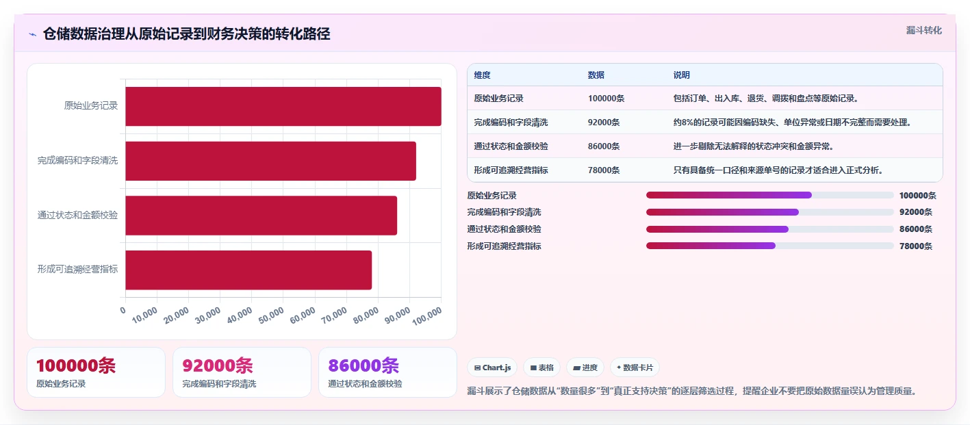 电商仓储管理：财务人员怎么用：从旺季保障到缩短盘点时间