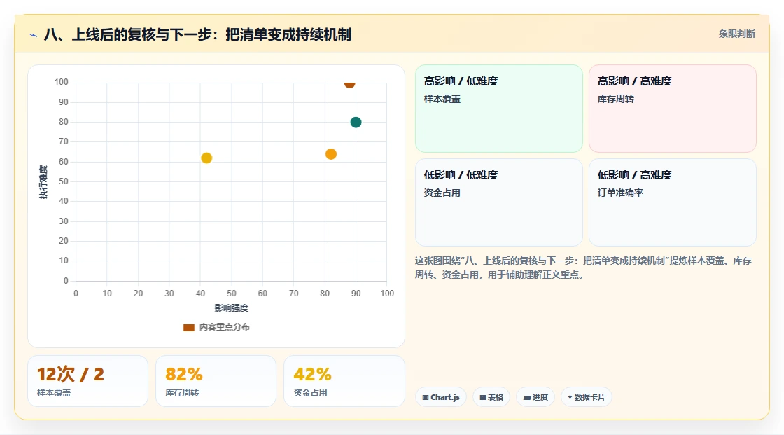 八、上线后的复核与下一步：把清单变成持续机制