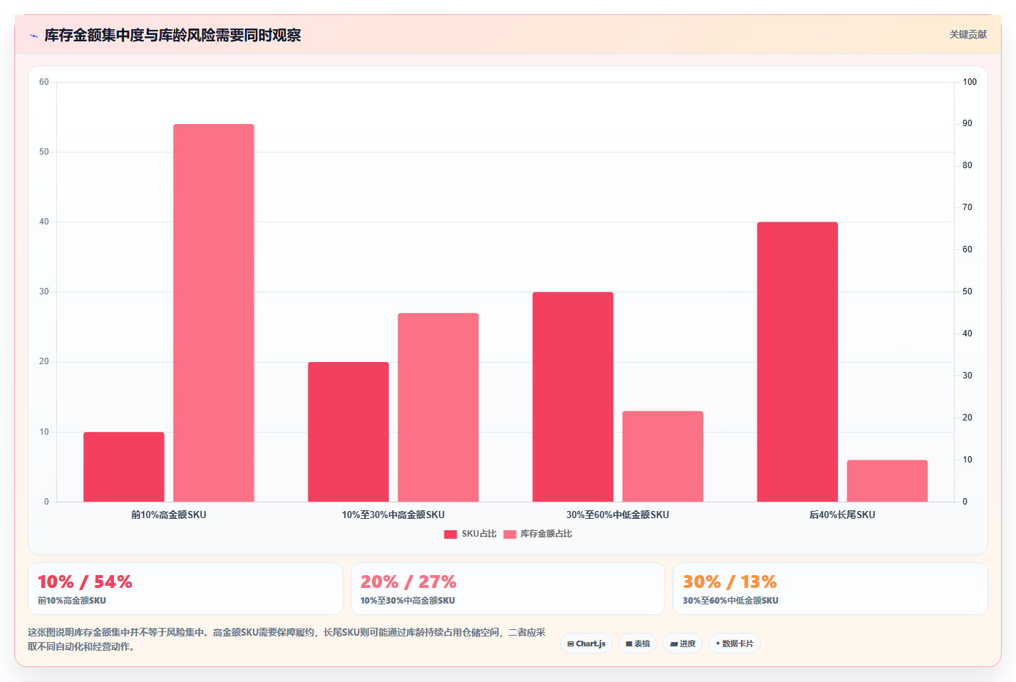 电商库存怎么选?库存结构相关的自动化方案判断标准