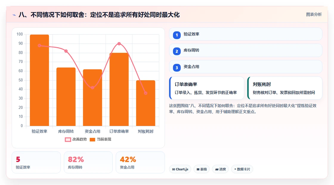 八、不同情况下如何取舍：定位不是追求所有好处同时最大化