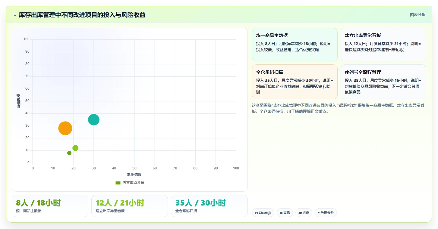 库存出入库：财务人员效率攻略：用销售出库加快提升库存准确率