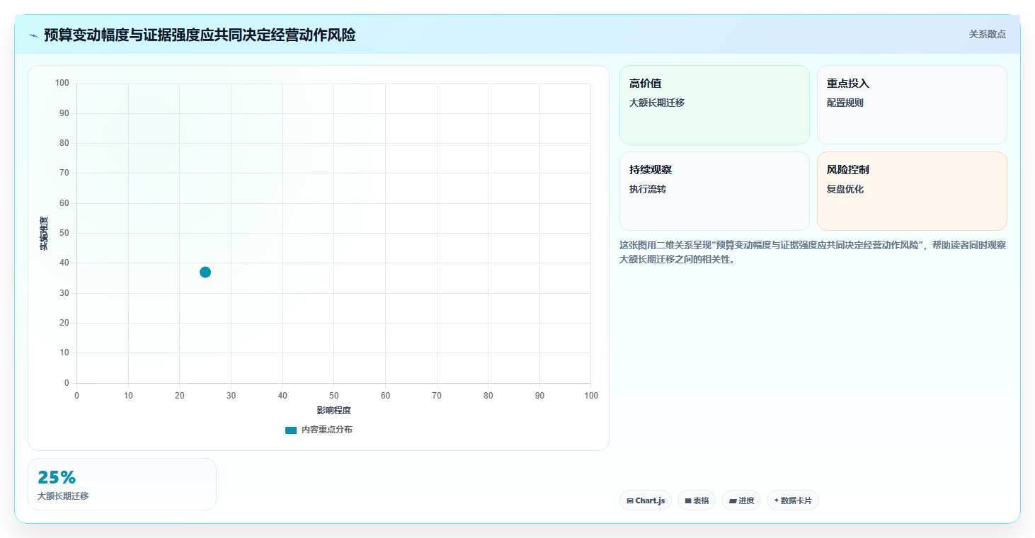 电商数据运营怎么用？渠道归因场景下的常见误区拆解
