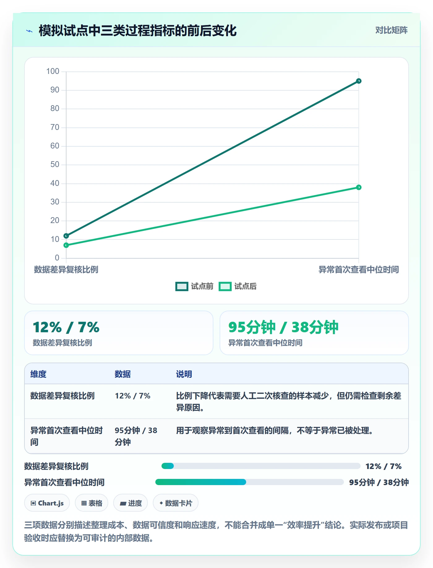 bi 平台建设路线：从移动查看到指标体系分几步