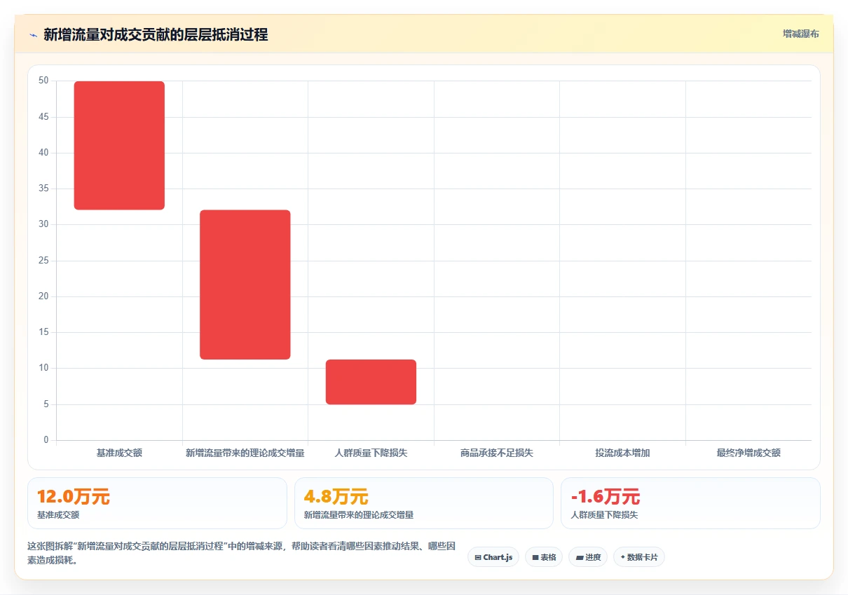 直播数据复盘：数据分析师标准化教程：用场观趋势复制找到流量拐点