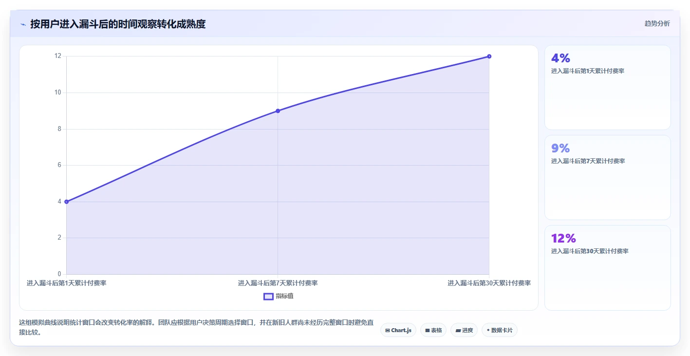运营数据工具对比：转化漏斗从哪里开始