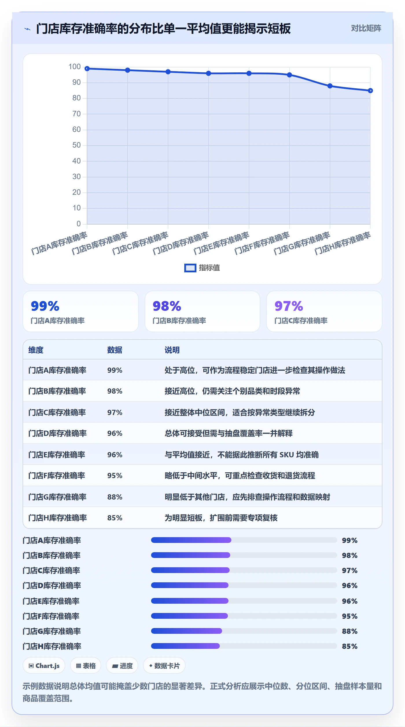 店铺运营管理管理要点：库存协同的自动化方案如何设计