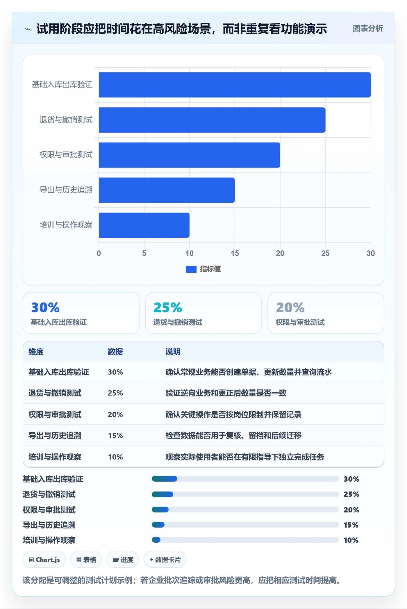 库存管理系统怎么选？库存台账相关的实操教程判断标准