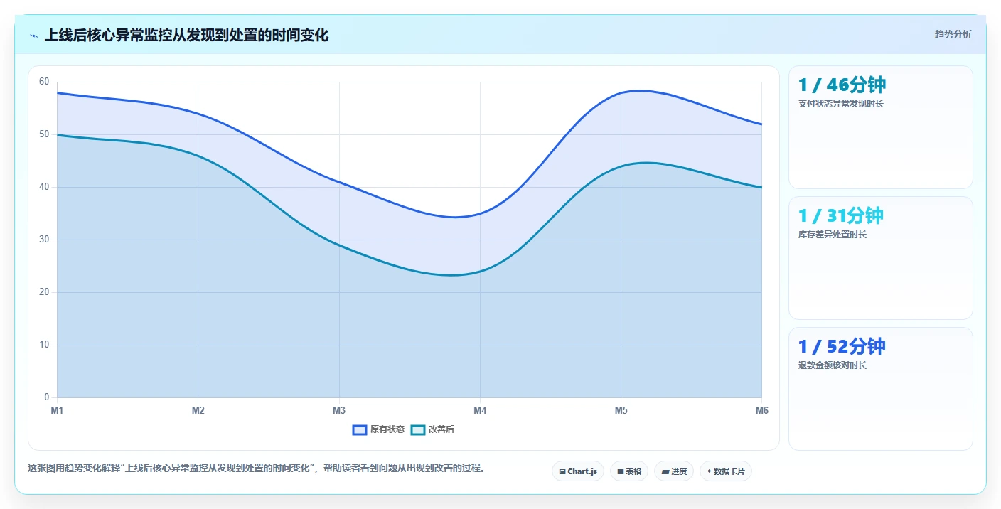 电商系统开发：运营负责人快速排查：测试验收为何会导致测试不充分
