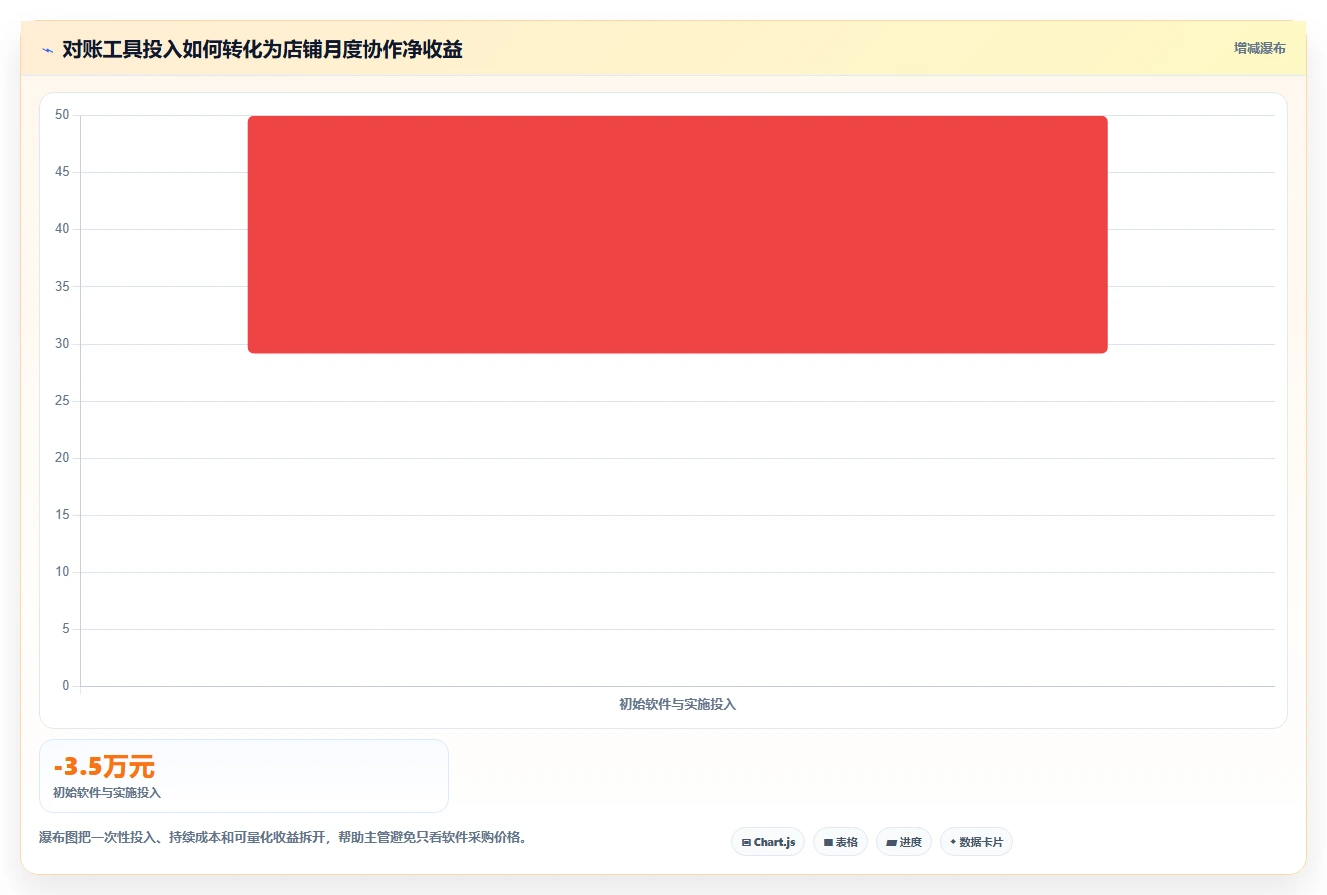 电商辅助软件：店铺主管必看清单：用财务对账推动改善协作体验