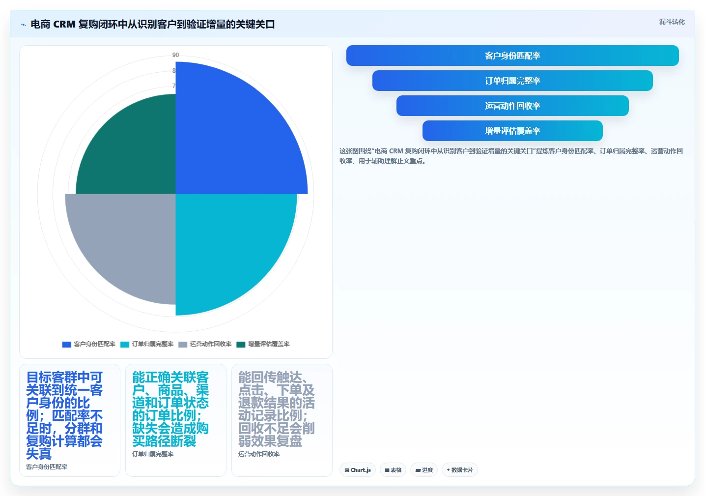 电商crm系统升级方案：用数据复盘改善复购提升