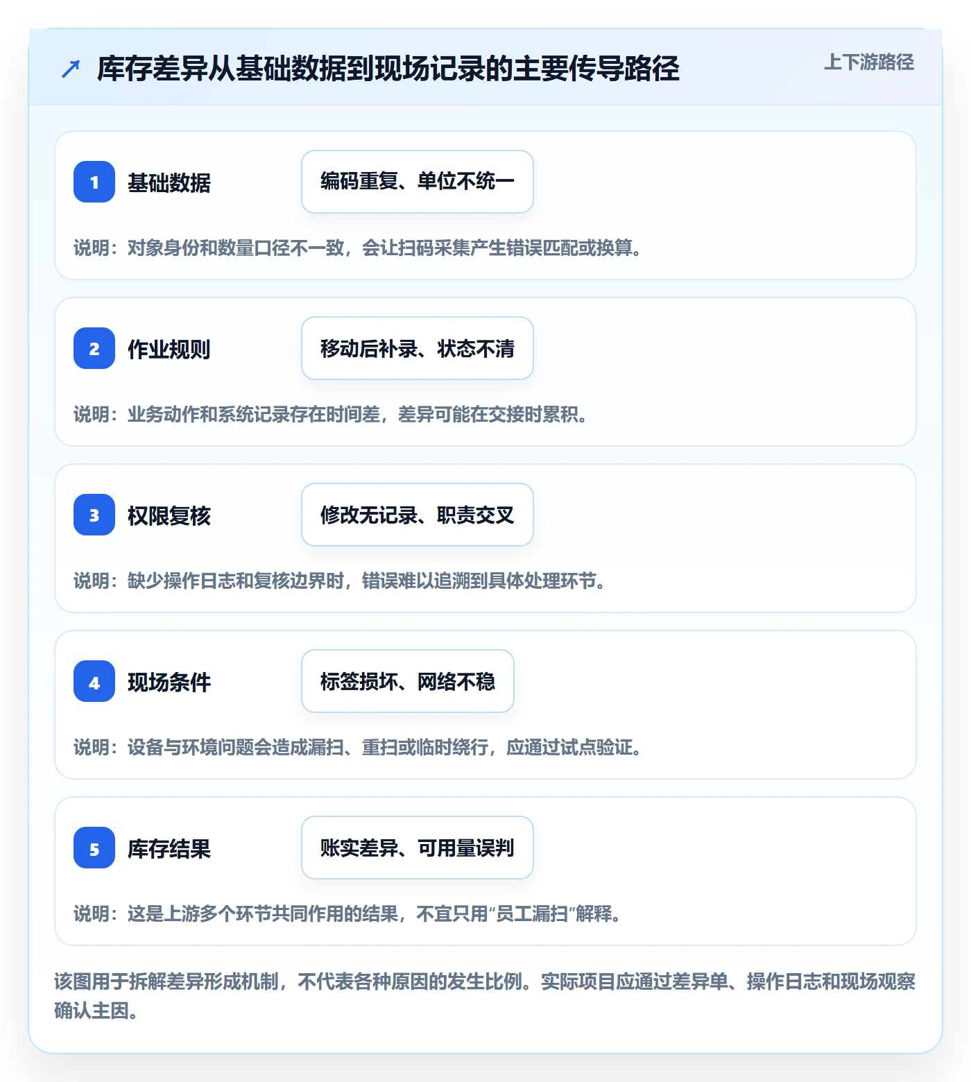 库存管理系统规划方法:条码作业与团队协同如何衔接